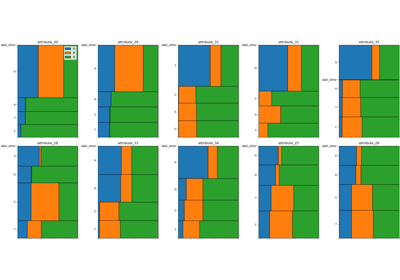 Splice dataset visualization