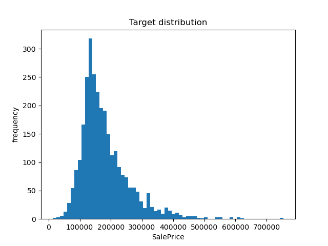 Target distribution