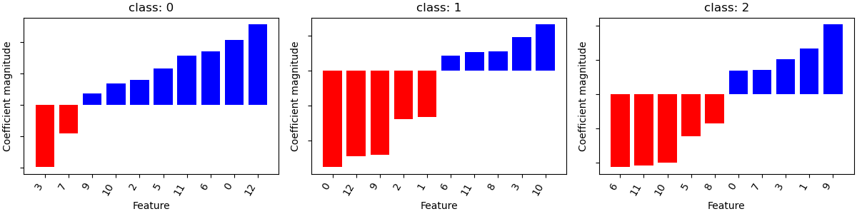 class: 0, class: 1, class: 2