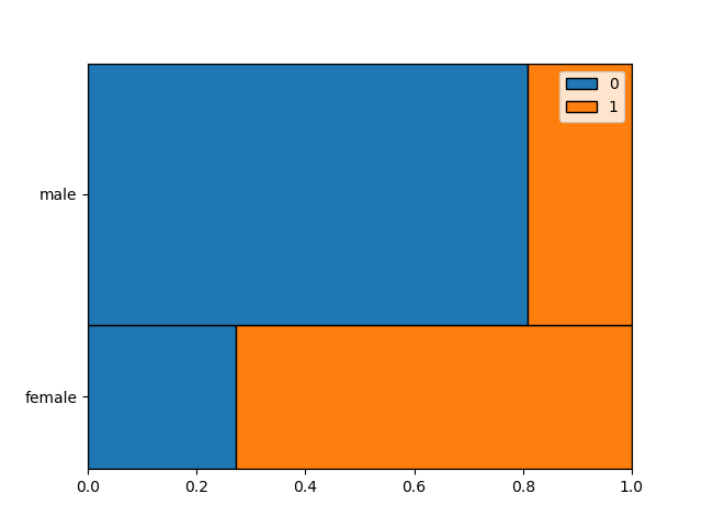 plot mosaic