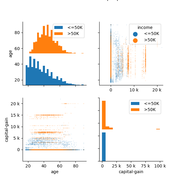 Continuous features pairplot