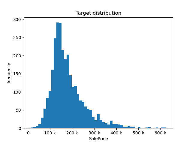 Target distribution