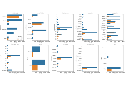 Comparing categorical variable visualizations