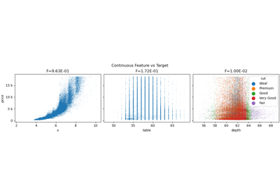 Diamonds Dataset Visualization