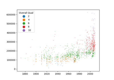 Discrete Scatter Example