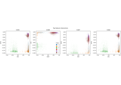 Human Activity Recognition Visualization