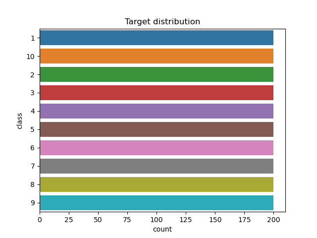 Target distribution