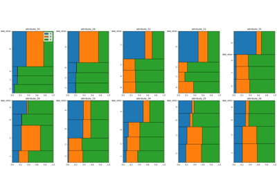 Splice dataset visualization