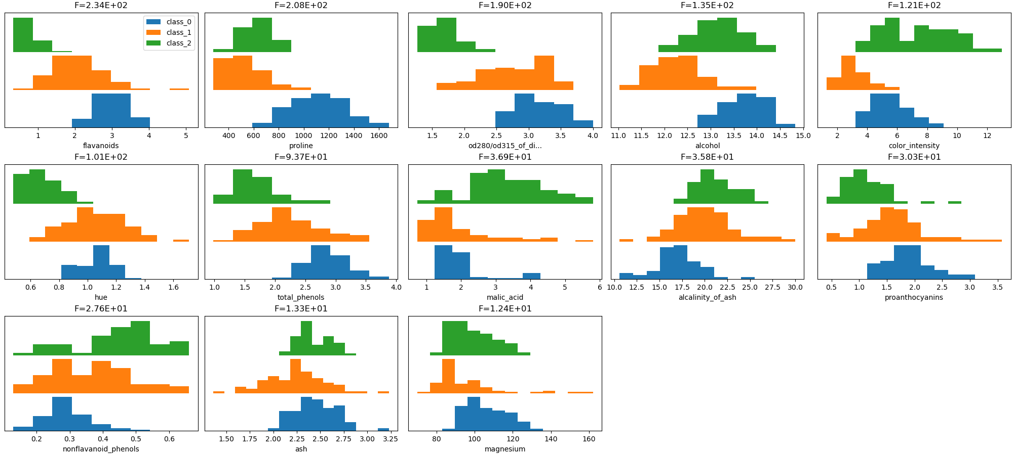 F=2.34E+02, F=2.08E+02, F=1.90E+02, F=1.35E+02, F=1.21E+02, F=1.01E+02, F=9.37E+01, F=3.69E+01, F=3.58E+01, F=3.03E+01, F=2.76E+01, F=1.33E+01, F=1.24E+01