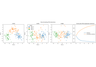 Wine Classification Dataset Visualization